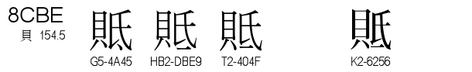 U+8CBE